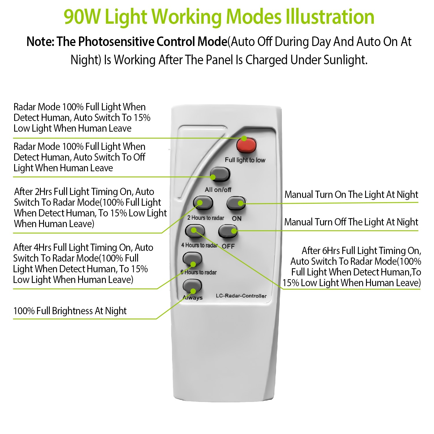 Solar Street Path Light Outdoor 180LEDs Sensor Remote Control Wireless Lamps IP65 Waterproof Lighting For Garage Front Door Garden Pathway - Image 9