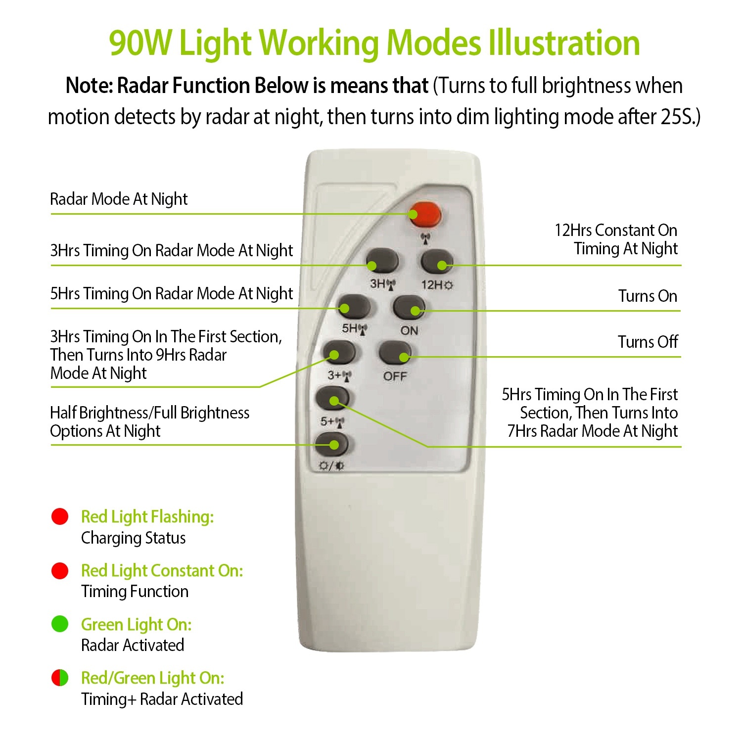 Solar Street Path Light Outdoor 180LEDs Sensor Remote Control Wireless Lamps IP65 Waterproof Lighting For Garage Front Door Garden Pathway - Image 8